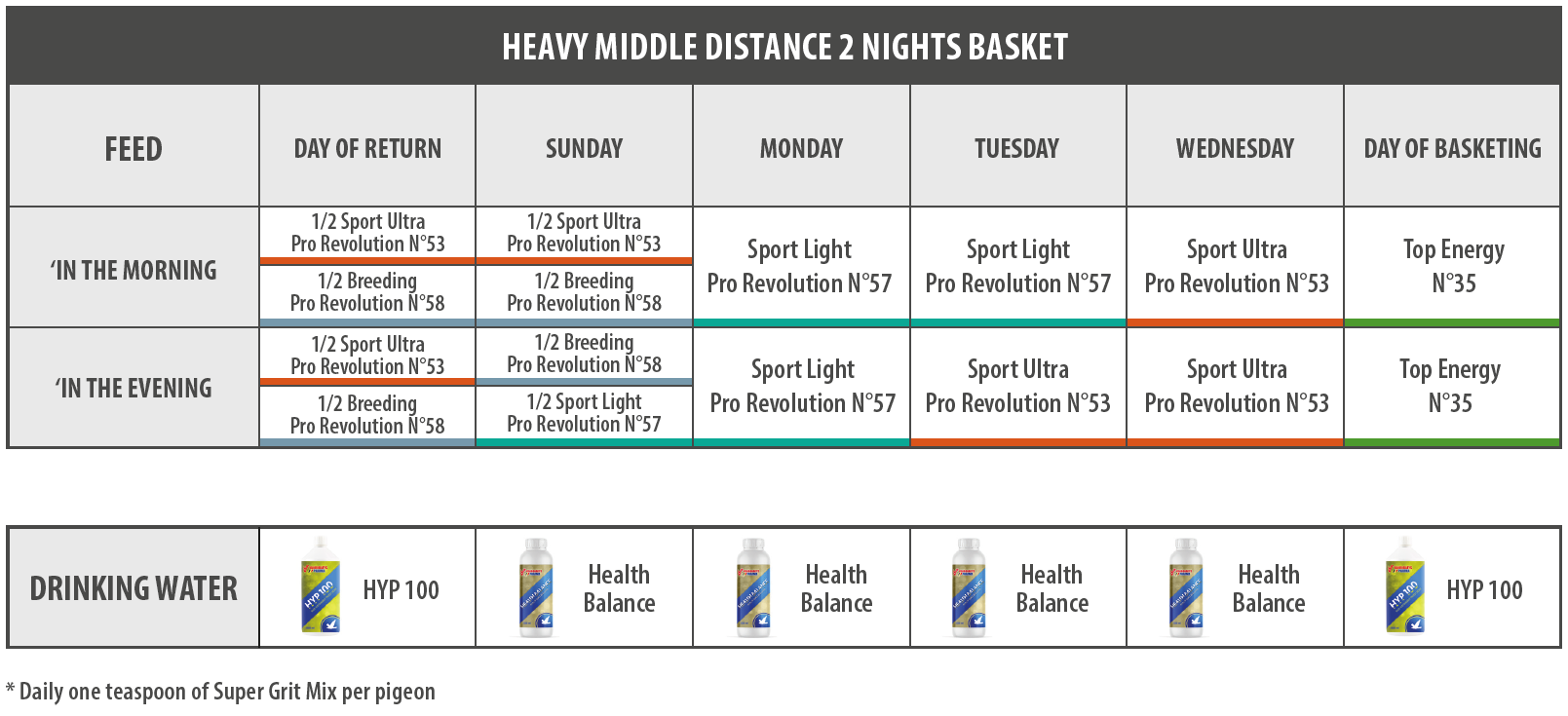 Heavy Middle Distance 2 nights basket