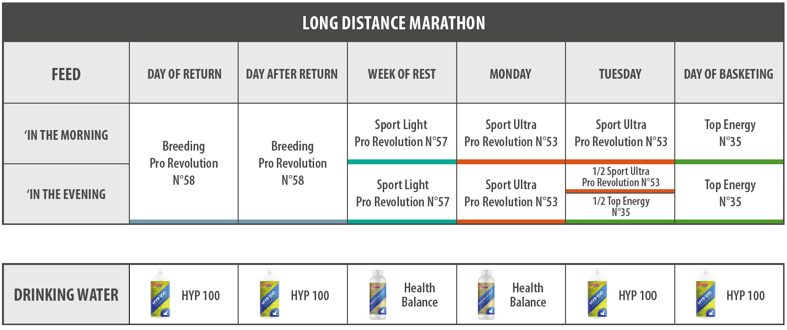 Long Distance Marathon