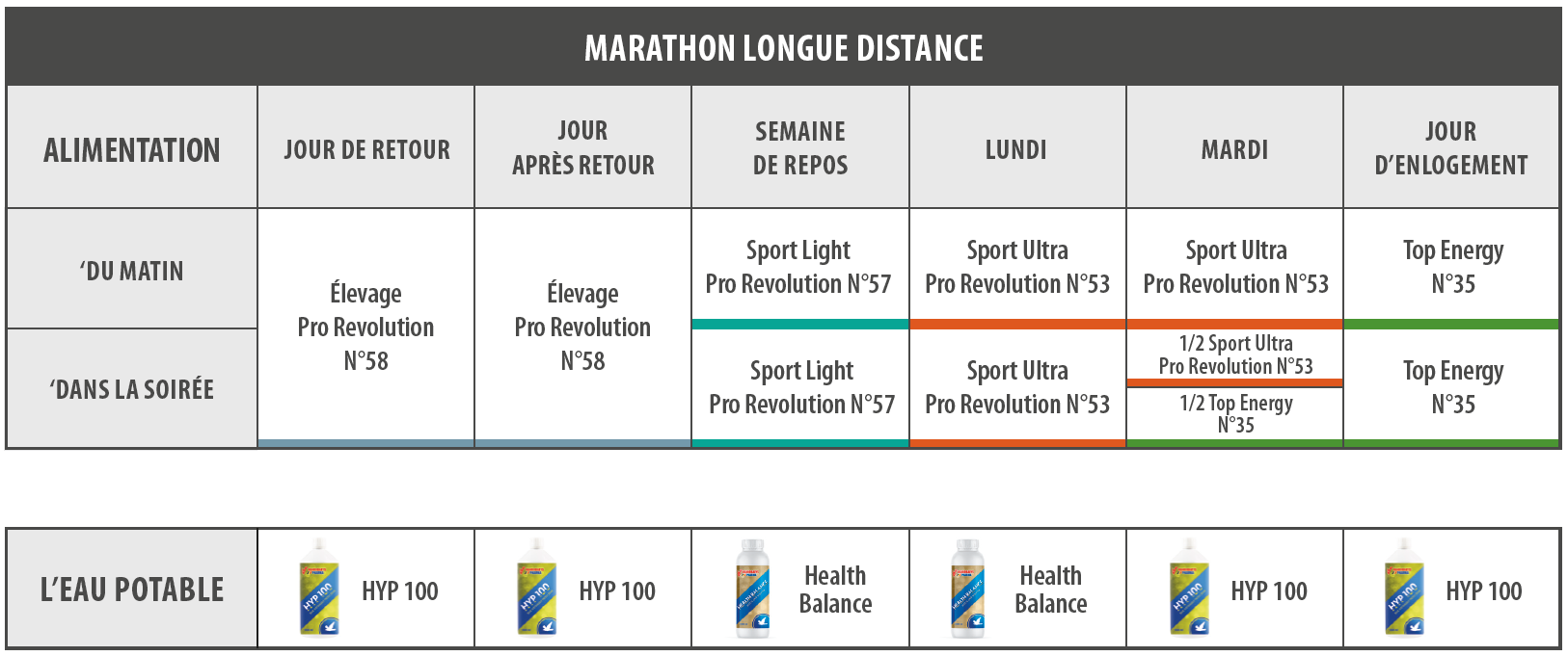 Marathon Longue Distance