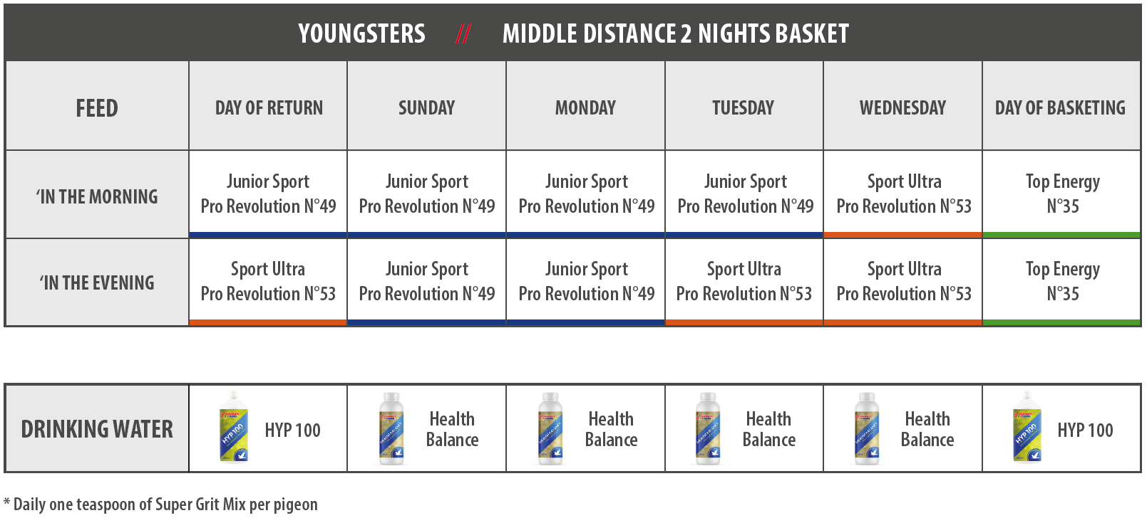 Youngsters Middle Distance 2 nights basket