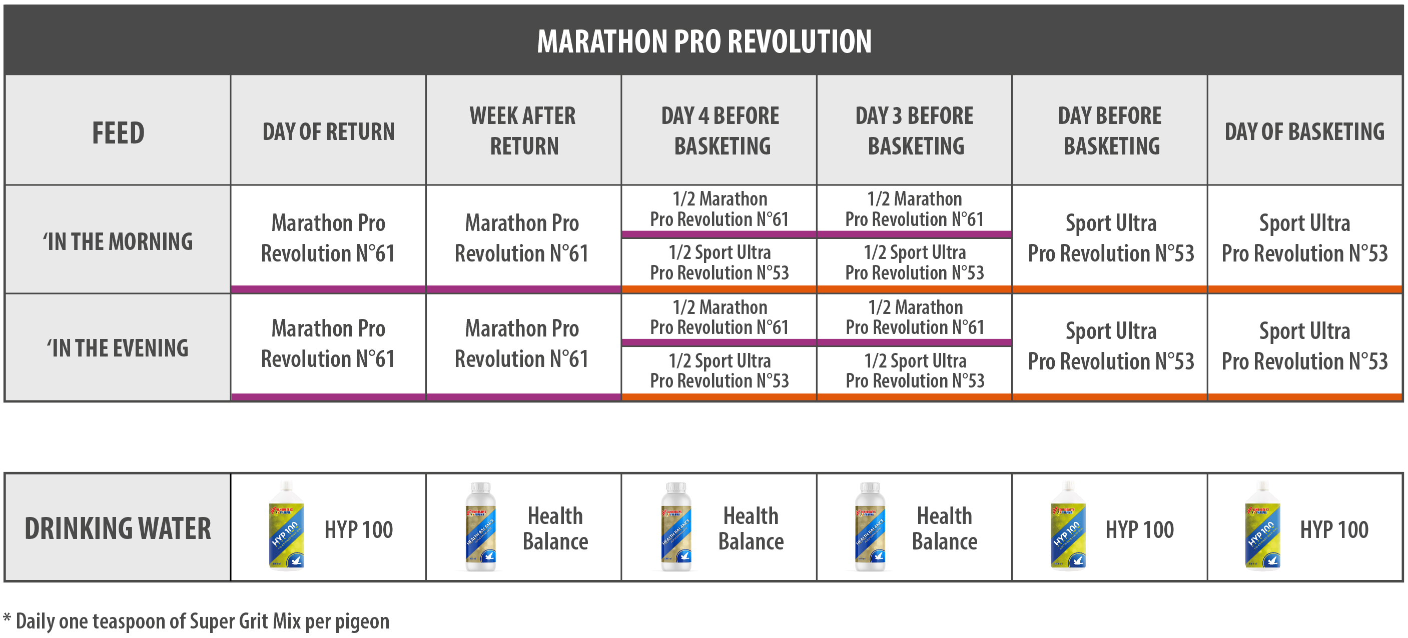 Marathon Pro Revolution