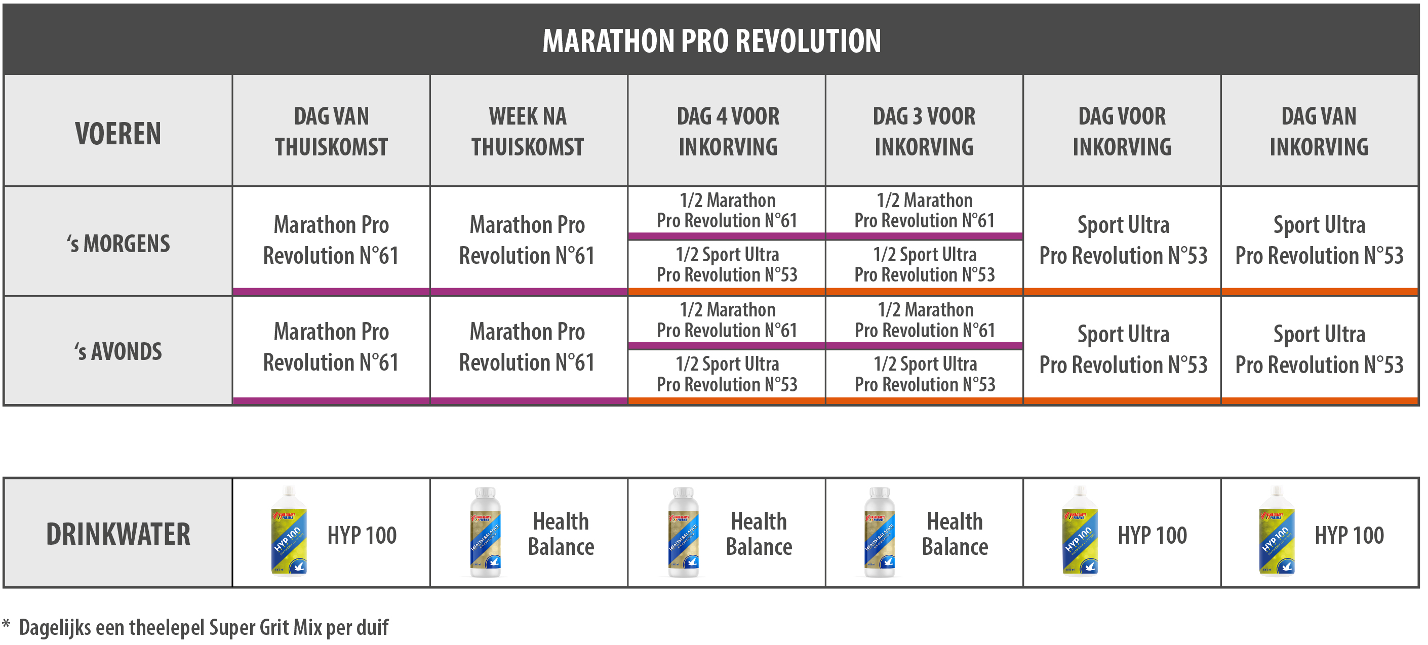 Marathon Pro Revolution