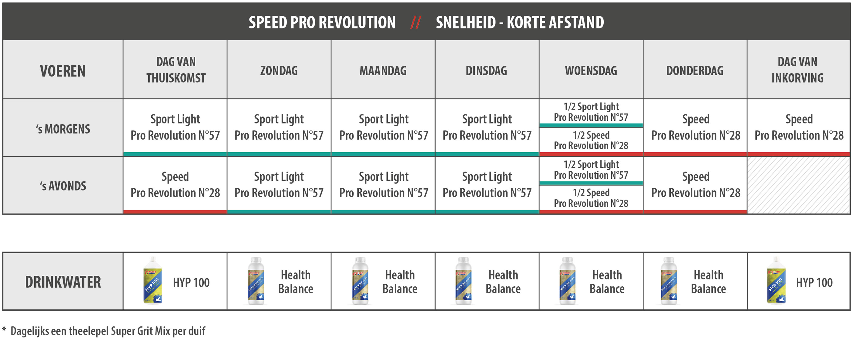 Speed Pro Revolution
